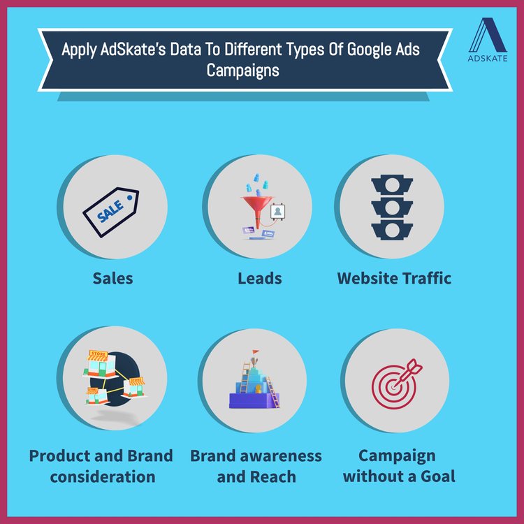 Apply AdSkate's data to Sales, Leads, Website Traffic, Product consideration, brand awareness, and custom types of campaigns